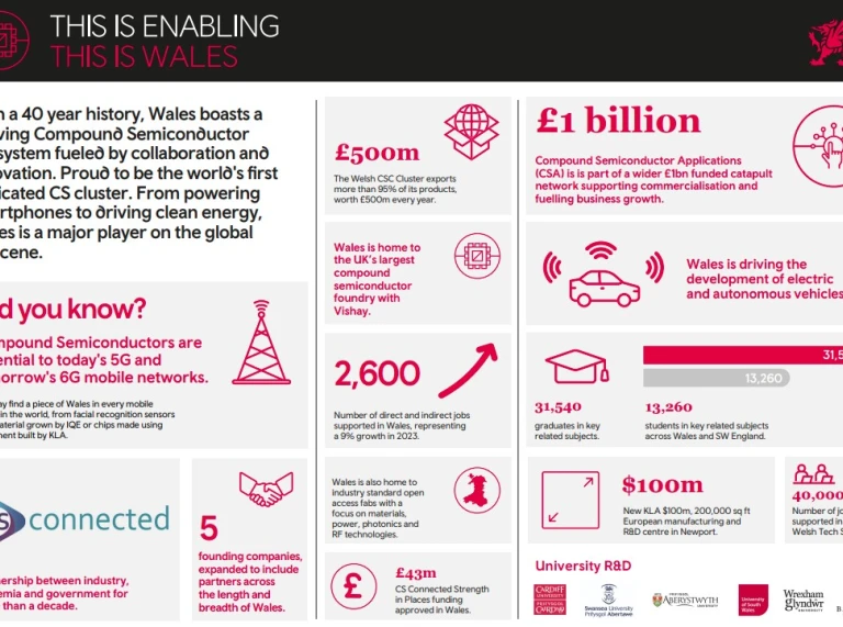 Compound Semiconductor infographics strengths in Wales