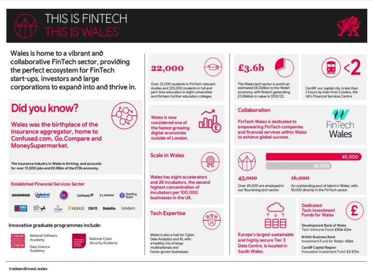 Fintech Wales statistics